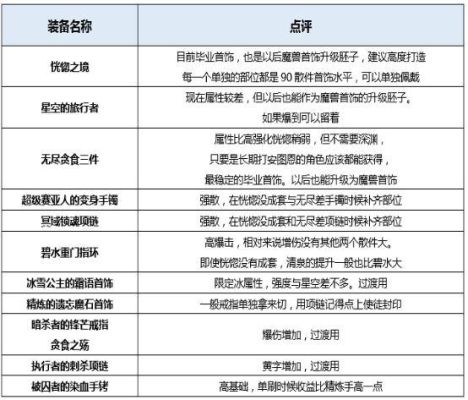 战法（矛法）什么装备，强化多少，武器强几锻几，不打宝珠，不打徽章，么第二页，能打安图恩？（释魂武器合成失败强化消失）