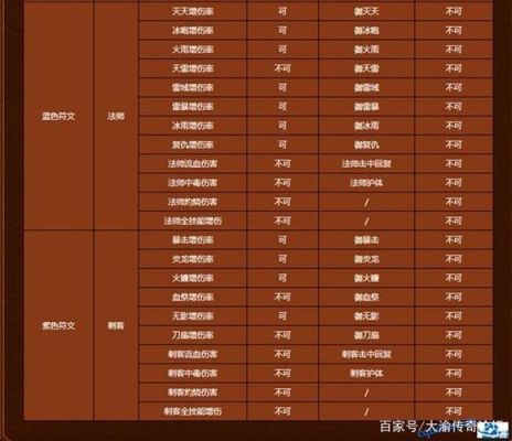 热血传奇符文详解？（手游传奇武器符文组合搭配）