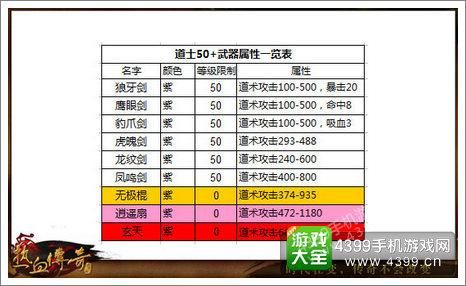 热血传奇手机版装备怎么强化到+15装备强化技巧详解？（手游热血传奇武器强化）