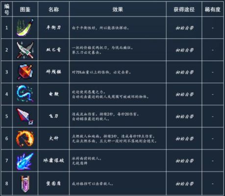重生细胞手游武器等级排行？（死亡细胞的所以武器）