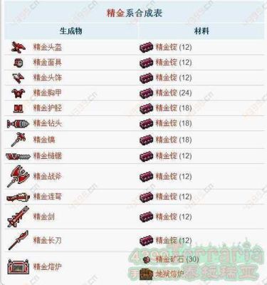 工程归档时，竣工图纸上要求盖哪些章？（泰拉瑞亚定案哦版武器装备存档）