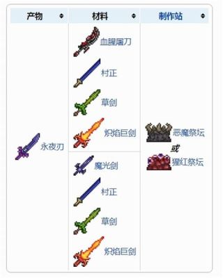 泰拉瑞亚荆棘之刃可以合成什么？（泰拉瑞亚武器荆棘）
