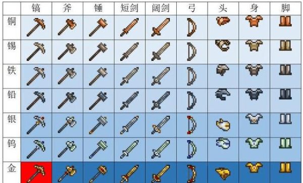 泰拉瑞亚魔刺怎么得？（泰拉瑞亚武器邪恶荆棘）