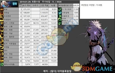 DNF百分比伤害和固定伤害分别堆什么？（贪食之殇跟武器冲突）