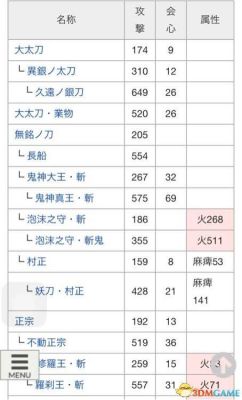 讨鬼传极太刀使用技巧分享，太刀使用有哪些技巧？（讨鬼传斩铁武器升级路线）