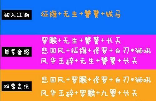 天刀紫色的pve副武器怎么获得？（天刀的pve主武器怎么弄）