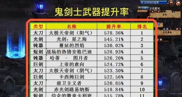 天帝装备特性？（天帝 武器可以用哪些卡）