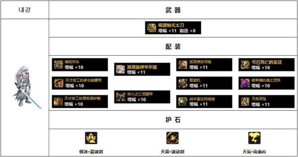dnf天帝如何堆光强，武器装备首饰都能堆吗？详细解答？（天帝武器附魔光）