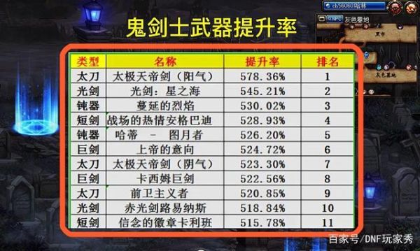 dnf天帝装备需要强化吗？（天帝用强化武器不）