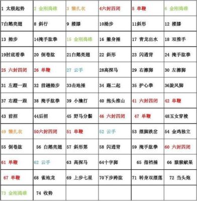 天罡拳基本拳谱？（天罡武器13属性图）