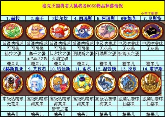 洛克王国天空宝宝怎么进化？（天空武器12段还能进化么）