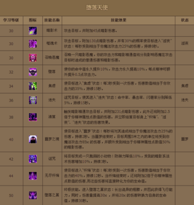 天堂陨落长弓怎么用？（天堂1武器属性附魔）