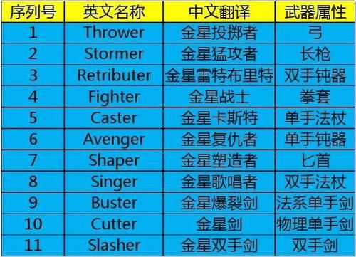 天堂2的金星装备问题？（天堂2金星武器赋予）