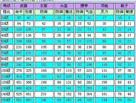 《梦幻西游》怎么更改武器造型？（天涯明月刀门派武器怎么做）