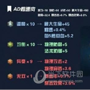 陀螺流白起出装铭文？（陀螺9用什么武器）