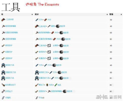 脱逃者螺丝刀怎么做？（脱逃者怎么装备武器）
