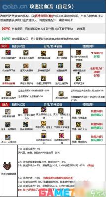 男大枪大天御装备搭配？（王大枪武器）