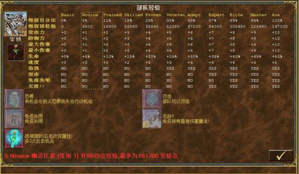 无敌剑域等级划分？（无敌升武器级等级划分）