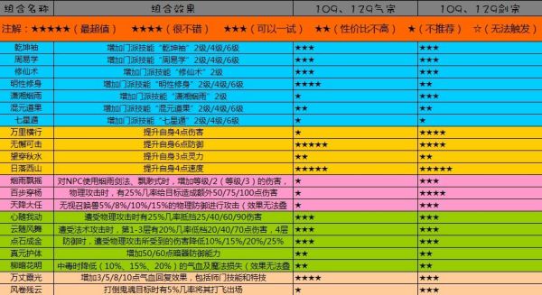 69力五庄装备组合`符石组合详解？（五庄观70武器符石组合）