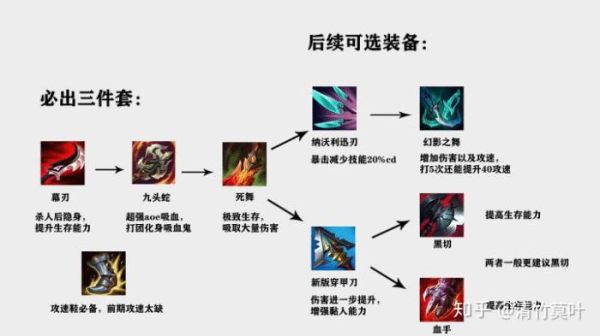武器打野思路教学s11？（武器打野视频最新）