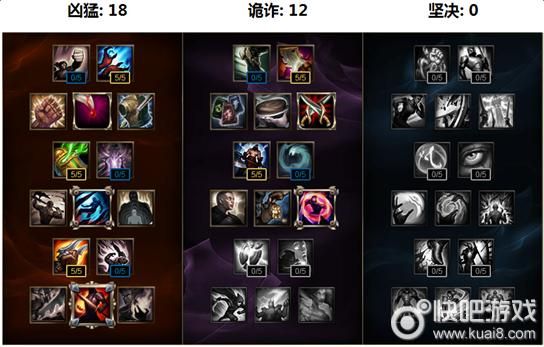 武器战士最强输出天赋？（武器大师强势天赋）