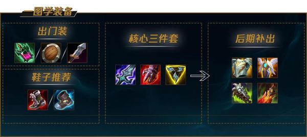 极限闪击武器大师出装？（武器攻速初装）
