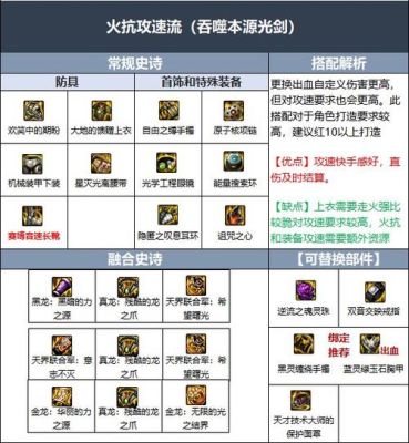 剑魂攻速直伤流装备如何凑攻速？（武器普通攻速符文）