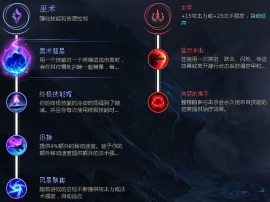 加里偏法是什么？（武器上单巨像）