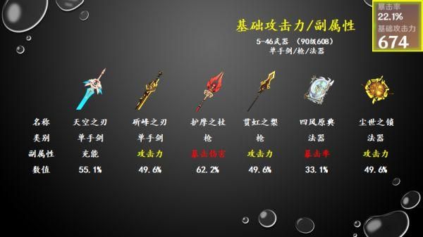 原神 怎么打武器装备？（武器元神打什么）