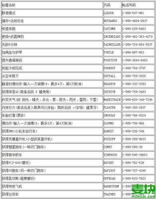 psp罪恶都市秘籍？（侠盗飞车罪恶都市秘籍大全武器）