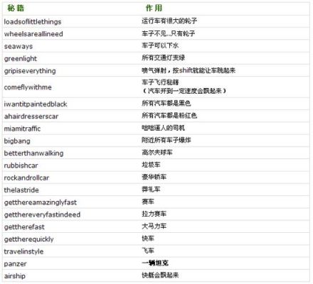 psp罪恶都市秘籍？（侠盗飞车罪恶都市秘籍大全武器）