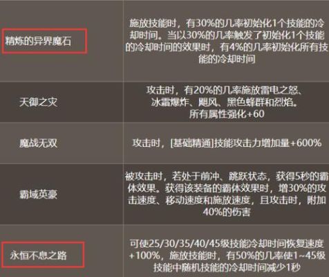 命运的抉择红眼装备搭配？（新天堂2精炼之后武器技能）