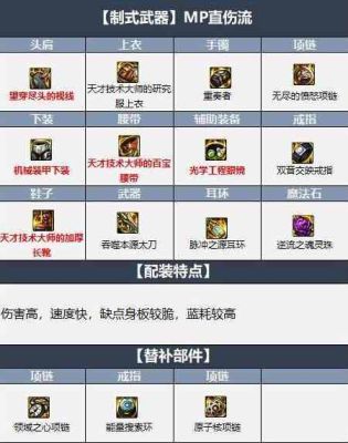 阿修罗空血冰冻流装备搭配？（修罗带冰属性武器）