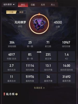 修罗戴电流星散指环有用吗？（修罗控制拿什么武器好）