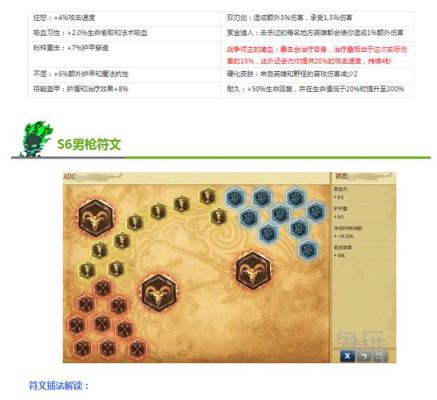 上单男枪出装铭文天赋？（英雄联盟s7武器上单天赋）