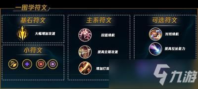 英雄联盟寒冰射手，E键的这个技能怎么加？怎么用？（英雄联盟武器e技能怎么用）