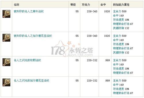 永恒之塔分解装备的技巧？（永恒之塔武器提炼石）