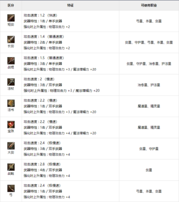 永恒之塔分解装备的技巧？（永恒之塔武器提炼石）