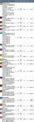 永恒之塔怎么强化？（永恒之塔武器强化20后技能）