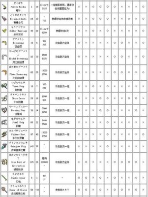 勇者斗恶龙4各人物最终装备？（勇者斗恶龙英雄2武器分解）