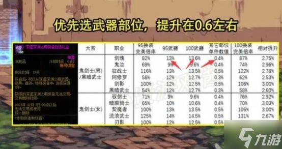 dnf传说装备自选礼盒换什么好，远古传说装备选择推荐？（远古装备礼盒那个武器帅）