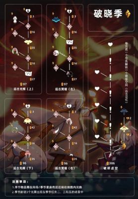 光遇远古材料礼盒选什么用？（远古装备礼盒能开出武器）