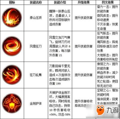 远征手游武圣技能符文怎么选择，技能符文搭配攻略？（远征2武圣武器要致命好么）