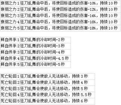 远征手游武圣技能符文怎么选择，技能符文搭配攻略？（远征2武圣武器要致命好么）