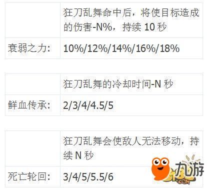 远征手游武圣技能符文怎么选择，技能符文搭配攻略？（远征2武圣武器要致命好么）