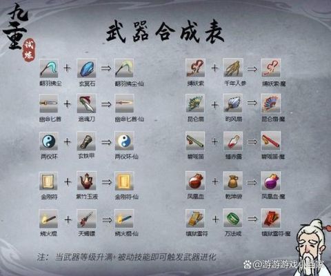 阿瑞斯已造武器排行？（造3法宝合成武器怎么得）
