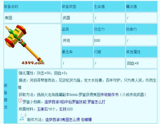 造梦西游武器排名？（造梦武器）