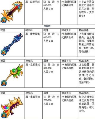 谁告诉无造梦西游2各种装备掉落几率？（造梦西游2武器掉落大全）