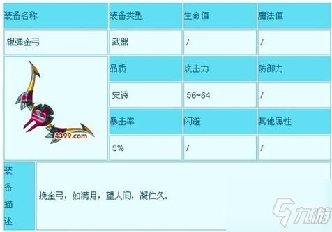 造梦西游三沙僧的防具都有什么？（造梦西游3沙僧的武器天殇）