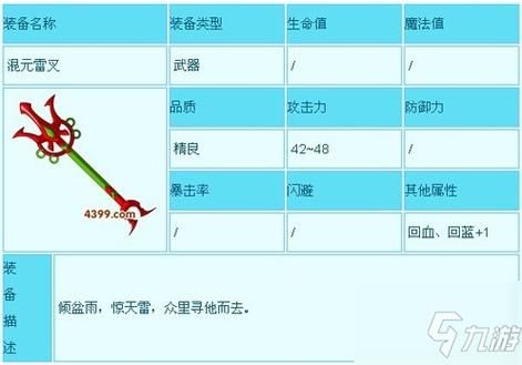 造梦西游三沙僧的防具都有什么？（造梦西游3沙僧的武器天殇）